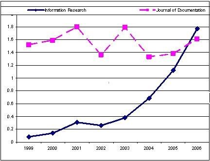 Information research: Standard 9: BCS-CA1-9