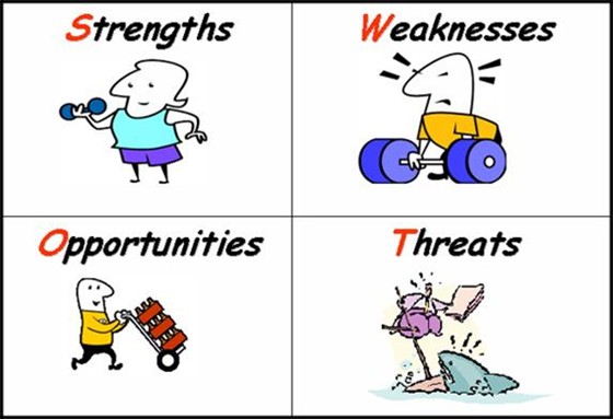 Personal development: Personsal Information