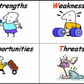 Personal development: Personsal Information